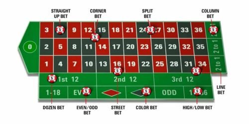 Roulette-bord1-1024x552